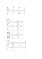 [지역사회간호학실습]보건진료소 케이스 -지역사회간호학-4