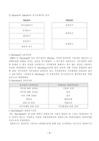 [경영, 경제][조직행동론]모티베이션-4