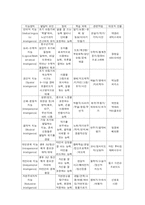 다중지능 이론 레포트-8