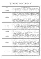 만3세 평가제 1학기 관찰일지 및 발달평가 40명-1