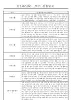 만3세 평가제 1학기 관찰일지 및 발달평가 40명-2