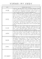 만3세 평가제 1학기 관찰일지 및 발달평가 40명-3