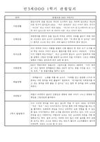 만3세 평가제 1학기 관찰일지 및 발달평가 40명-4