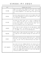 만3세 평가제 1학기 관찰일지 및 발달평가 40명-5