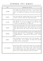 만3세 평가제 1학기 관찰일지 및 발달평가 40명-6