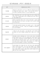 만3세 평가제 1학기 관찰일지 및 발달평가 40명-7