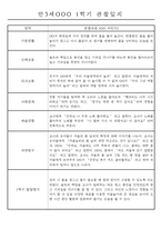 만3세 평가제 1학기 관찰일지 및 발달평가 40명-9