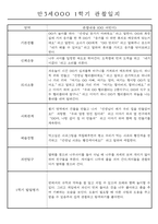 만3세 평가제 1학기 관찰일지 및 발달평가 40명-10