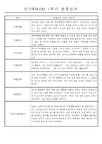 만3세 평가제 1학기 관찰일지 및 발달평가 40명-12