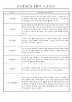 만3세 평가제 1학기 관찰일지 및 발달평가 40명-14