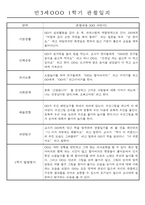 만3세 평가제 1학기 관찰일지 및 발달평가 40명-15