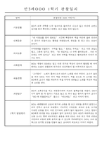 만3세 평가제 1학기 관찰일지 및 발달평가 40명-16