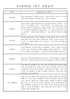 만3세 평가제 1학기 관찰일지 및 발달평가 40명-17