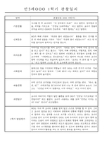 만3세 평가제 1학기 관찰일지 및 발달평가 40명-18