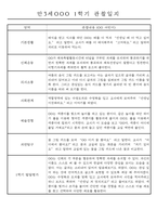 만3세 평가제 1학기 관찰일지 및 발달평가 40명-19