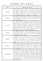 만3세 평가제 1학기 관찰일지 및 발달평가 40명-20