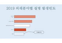 보건교육계획서ppt20대 고혈압 미리 예방하자-8