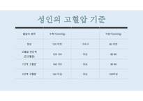 보건교육계획서ppt20대 고혈압 미리 예방하자-11