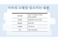 보건교육계획서ppt20대 고혈압 미리 예방하자-17