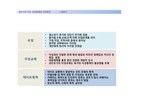 성인기+ppt-5