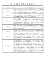 만1세 1년 평가제 관찰일지 30명 60Page (기본생활,신체운동,의사소통,사회관계,예술경험,자연탐구 관찰일지)-2