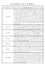 만1세 1년 평가제 관찰일지 30명 60Page (기본생활,신체운동,의사소통,사회관계,예술경험,자연탐구 관찰일지)-5