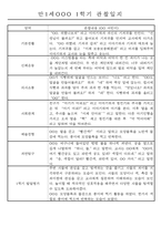 만1세 1년 평가제 관찰일지 30명 60Page (기본생활,신체운동,의사소통,사회관계,예술경험,자연탐구 관찰일지)-7