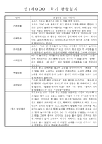 만1세 1년 평가제 관찰일지 30명 60Page (기본생활,신체운동,의사소통,사회관계,예술경험,자연탐구 관찰일지)-9