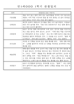 만1세 1년 평가제 관찰일지 30명 60Page (기본생활,신체운동,의사소통,사회관계,예술경험,자연탐구 관찰일지)-12