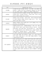 만1세 1년 평가제 관찰일지 30명 60Page (기본생활,신체운동,의사소통,사회관계,예술경험,자연탐구 관찰일지)-18