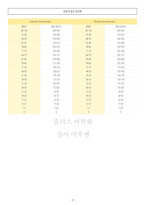 토익 교재, 단어장 및 2024년 RC 최신 기출 약 4,000 문제-3