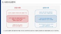 기업의 촉진전략 성공 및 실패사례-5