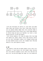 가족복지론_구조적 가족치료모델의 주요개념, 치료목표, 치료기법에 대하여 간략하게 설명하고, 이 이론을 적용한 본인의 가계도와 생태도를 통한 문제점 해결방안을 제시하시오-4