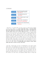 [경영경제]카카오엔터테인먼트 기업분석-14