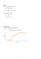 [화학공학]PER 실험 결과레포트-5