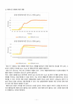 [화학공학]PER 실험 결과레포트-7