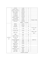 사업계획서 - 퓨전 중식레스토랑 창업계획서-8