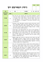 만 1세 1학기 관찰일지 11명-10