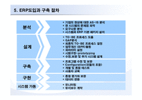 [ERP시스템]ERP프로세스와 구축-18