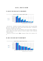 [정보사회와 뉴미디어] 포털사이트 뉴스제공의 역기능과 순기능 및 대안-3