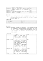 [사범][평생교육]평생 학습 도시- 인천 연수구-7