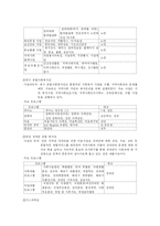 [사범][평생교육]평생 학습 도시- 인천 연수구-11