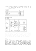 [사범][평생교육]평생 학습 도시- 인천 연수구-12