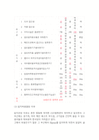 양식전문 레스토랑 창업 사업계획서-11