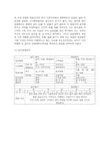 양식전문 레스토랑 창업 사업계획서-12