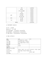 양식전문 레스토랑 창업 사업계획서-16