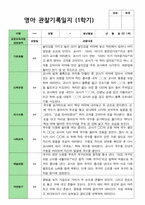 영아 관찰기록- 만 1세 1학기 관찰일지 10명-4