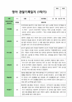 영아 관찰기록- 만 1세 1학기 관찰일지 10명-5