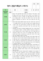 영아 관찰기록- 만 1세 1학기 관찰일지 10명-8