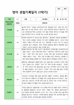 영아 관찰기록- 만 1세 1학기 관찰일지 10명-9